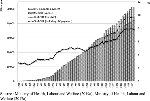 Figure 1 Refer to the image caption for details.
