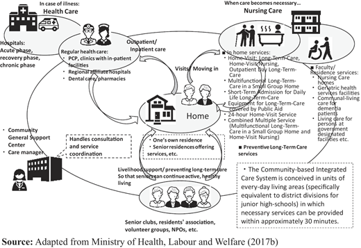 Figure 2 Refer to the image caption for details.