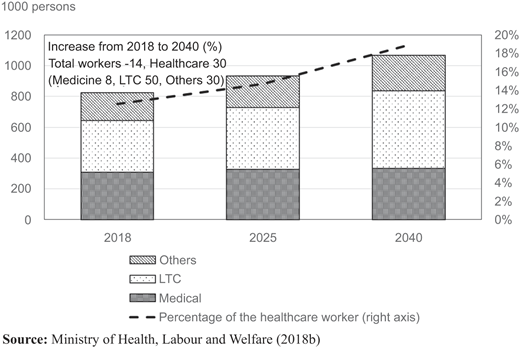 Figure 6 Refer to the image caption for details.