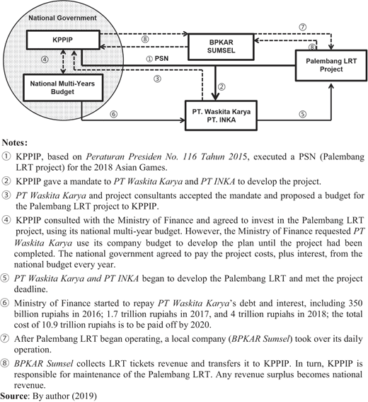 Figure 4 Refer to the image caption for details.