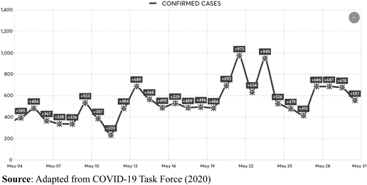 Figure 1 Refer to the image caption for details.