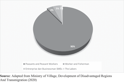Figure 2 Refer to the image caption for details.