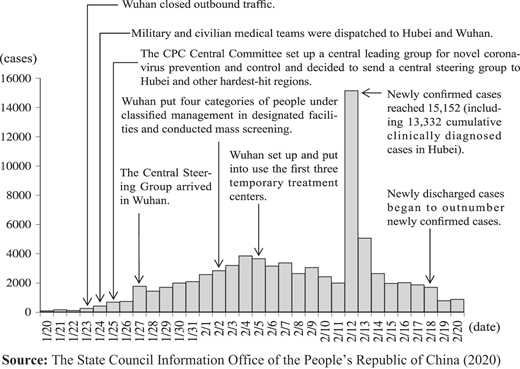 Figure 1 Refer to the image caption for details.