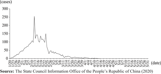 Figure 2 Refer to the image caption for details.