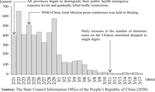 Figure 3 Refer to the image caption for details.