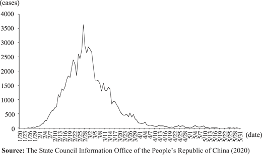 Figure 4 Refer to the image caption for details.