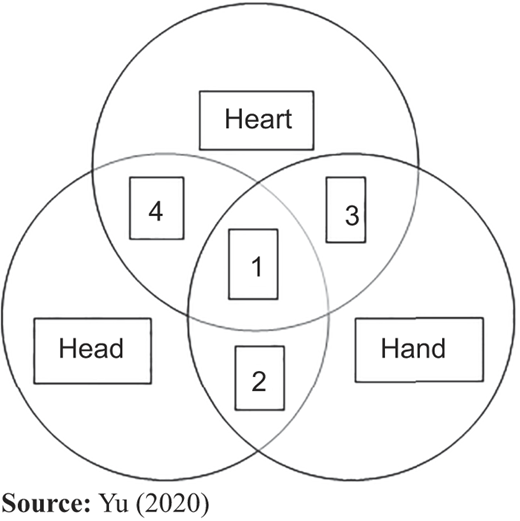 Figure 5 Refer to the image caption for details.