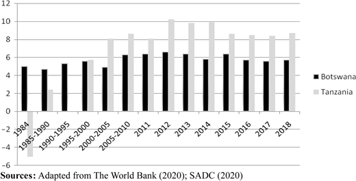 Figure 2 Refer to the image caption for details.