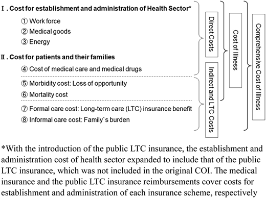 Figure 1 Refer to the image caption for details.