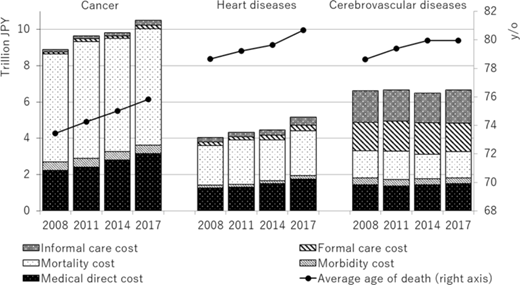 Figure 2 Refer to the image caption for details.