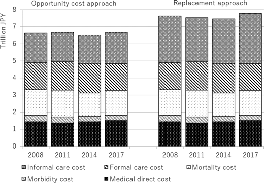 Figure 3 Refer to the image caption for details.