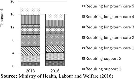 Figure 4 Refer to the image caption for details.