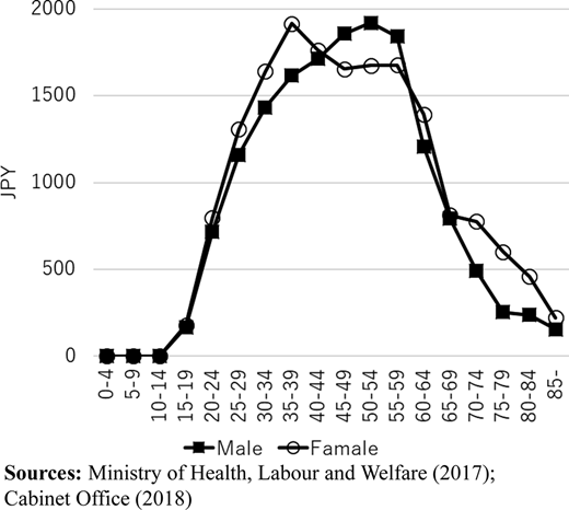 Figure 5 Refer to the image caption for details.