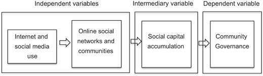 Figure 1 Refer to the image caption for details.