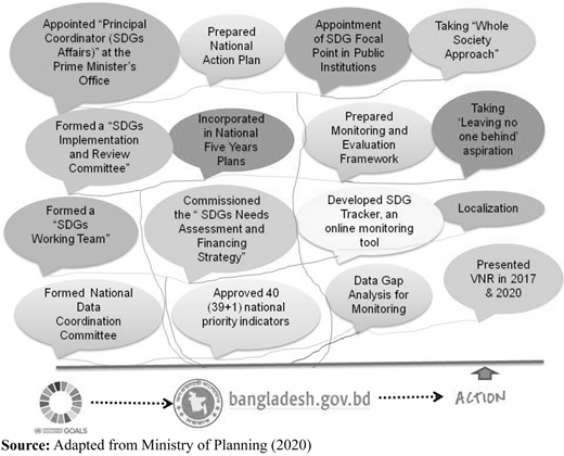 Figure 1 Refer to the image caption for details.