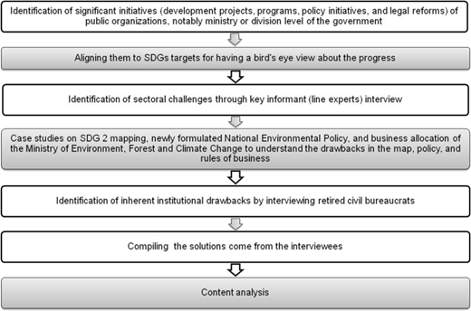 Figure 3 Refer to the image caption for details.