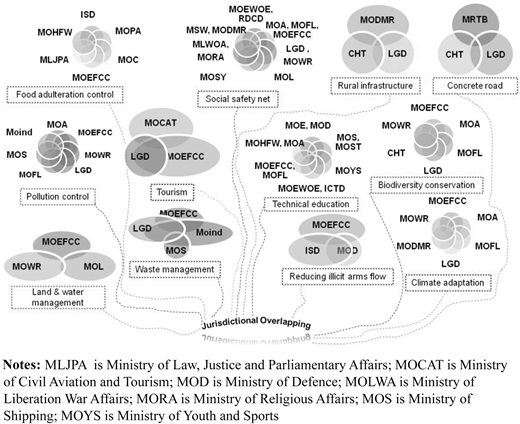 Figure 5 Refer to the image caption for details.