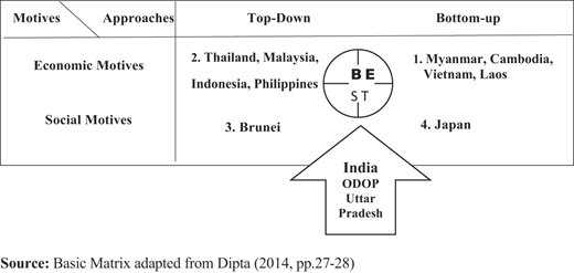 Figure 1 Refer to the image caption for details.