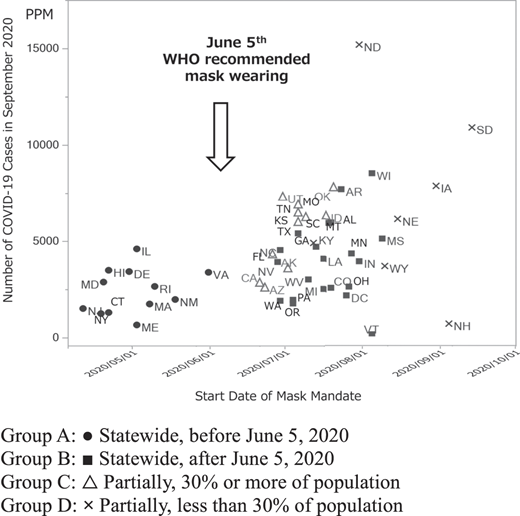 Figure 2 Refer to the image caption for details.
