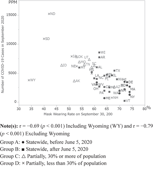 Figure 3 Refer to the image caption for details.