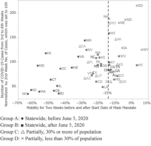 Figure 4 Refer to the image caption for details.