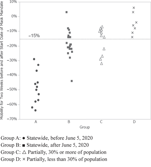 Figure 5 Refer to the image caption for details.