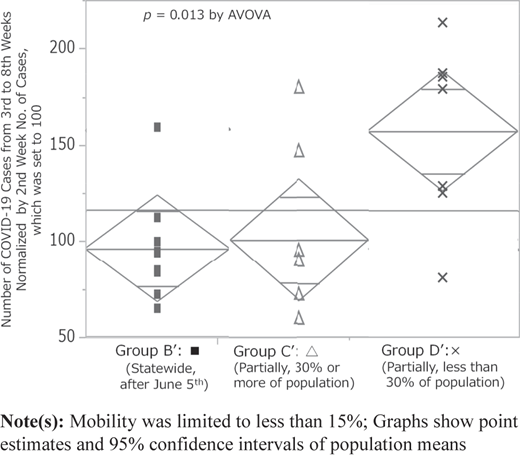Figure 6 Refer to the image caption for details.