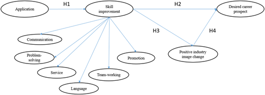 Figure 1 Refer to the image caption for details.