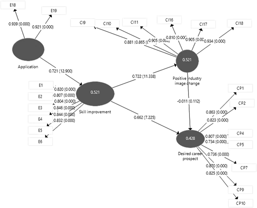 Figure 2 Refer to the image caption for details.