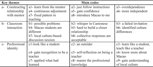 Figure 2 Refer to the image caption for details.