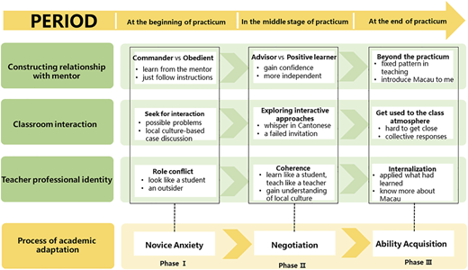 Figure 3 Refer to the image caption for details.