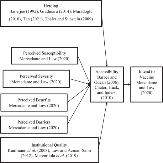 Figure 1 Refer to the image caption for details.