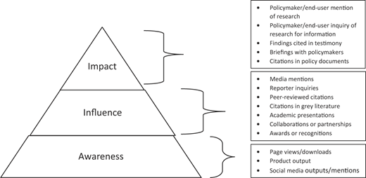Figure 1 Refer to the image caption for details.