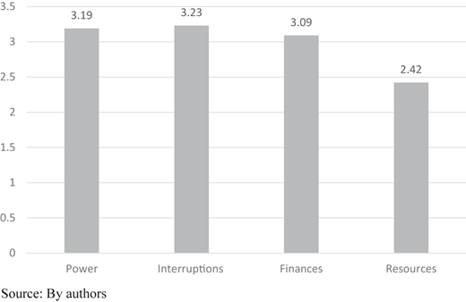 Figure 3 Refer to the image caption for details.
