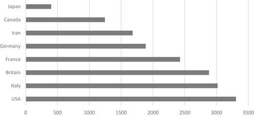 Figure 1 Refer to the image caption for details.