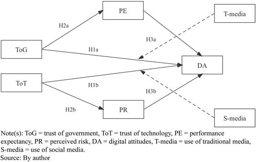 Figure 1 Refer to the image caption for details.