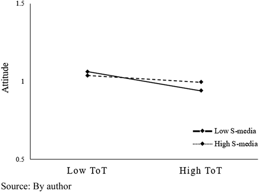 Figure 2 Refer to the image caption for details.