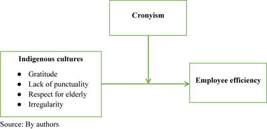 Figure 1 Refer to the image caption for details.