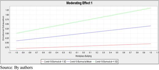 Figure 3 Refer to the image caption for details.