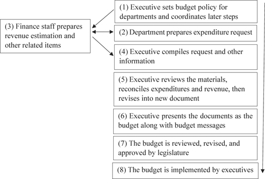 Figure 1 Refer to the image caption for details.