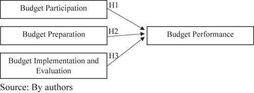 Figure 2 Refer to the image caption for details.