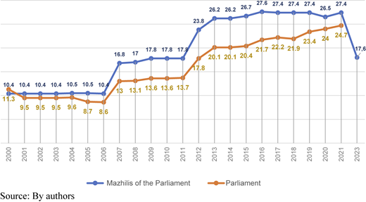 Figure 1 Refer to the image caption for details.