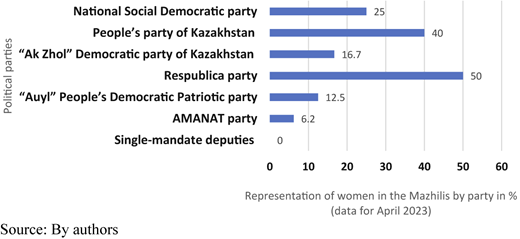 Figure 2 Refer to the image caption for details.