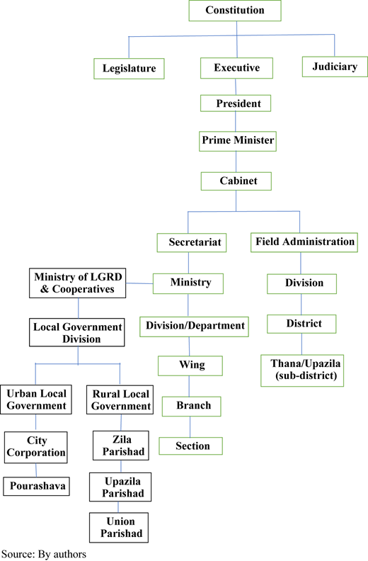 Figure 1 Refer to the image caption for details.