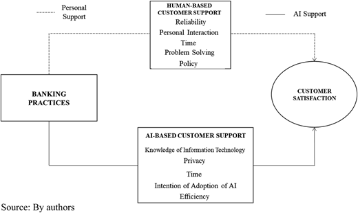 Figure 1 Refer to the image caption for details.