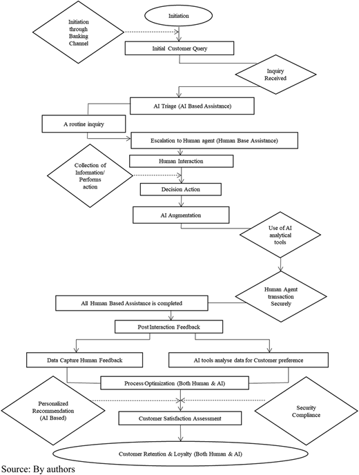 Figure 2 Refer to the image caption for details.