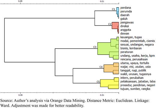 Figure 3 Refer to the image caption for details.