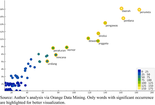 Figure 4 Refer to the image caption for details.
