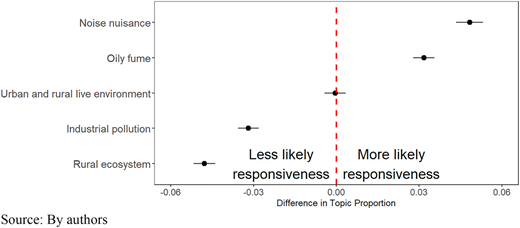 Figure 2 Refer to the image caption for details.