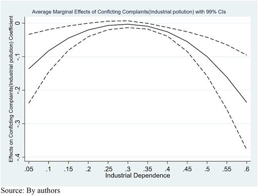 Figure 3 Refer to the image caption for details.